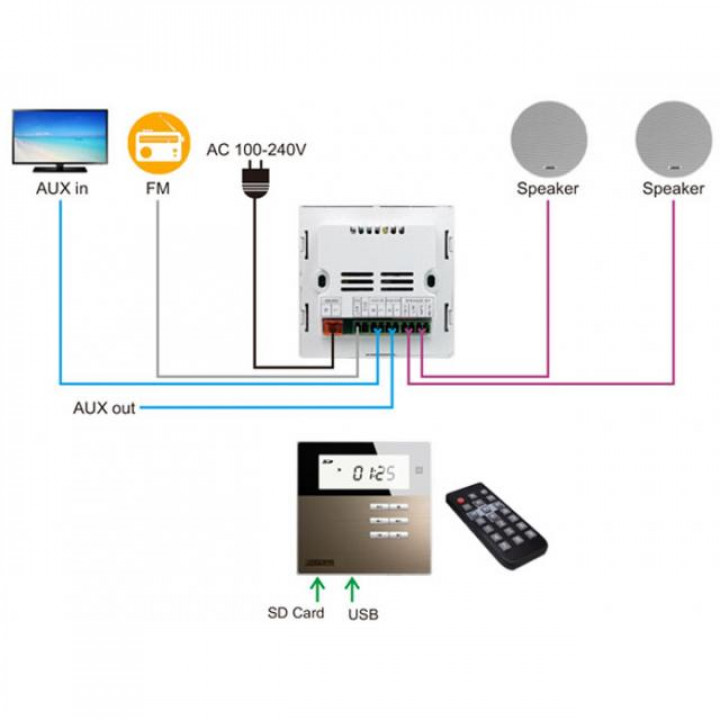 Amplificator muzical Smart Home on Wall DSPPA DM835. alb