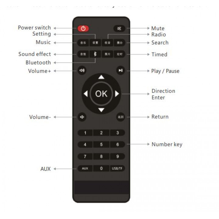 Media player multifuncțional