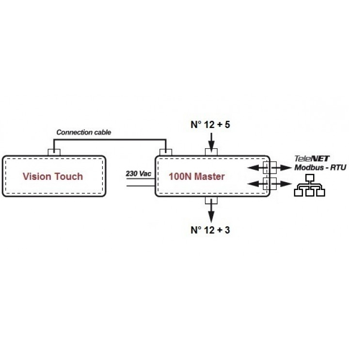 Unitate de control PEGO VISION TOUCH THR