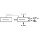 Unitate de control PEGO VISION TOUCH THR