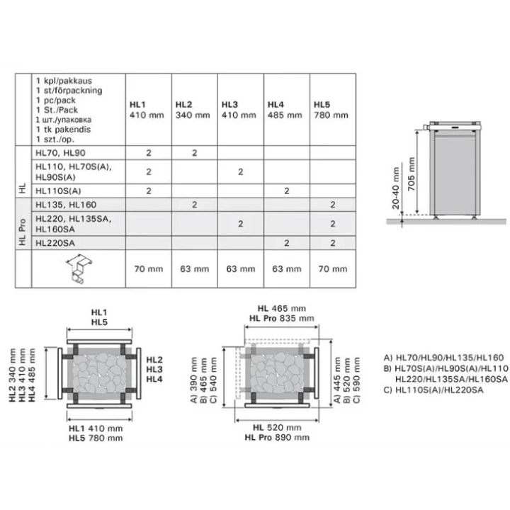 Balustradă de siguranță HL1 - pentru încălzitorul HARVIA Virta