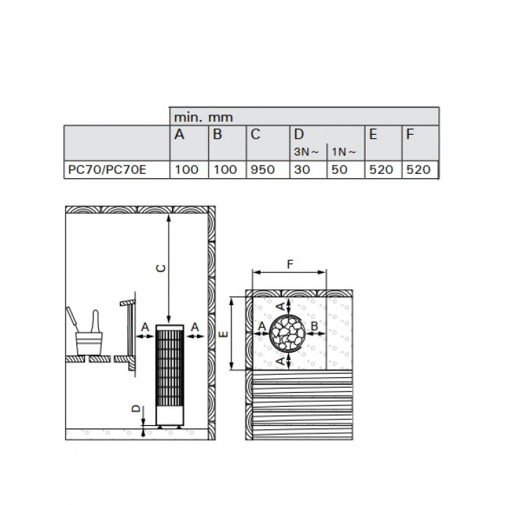 Încălzitor electric pentru saună - HARVIA Cilindro PC70E fără panou de control