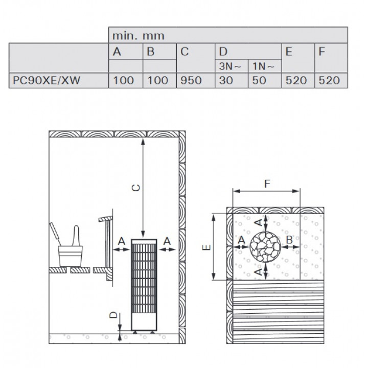 Încălzitor electric pentru saună - HARVIA Cilindro PC90XE 9 kW