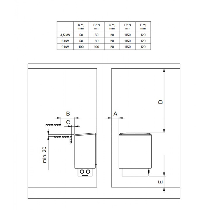 Încălzitor electric pentru saună - NARVI NM, oțel inoxidabil 4,5 kW