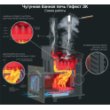 Sobă de saună pe lemne - Gefest GFS ZK Uragan 30 (P) în grilă - 2 Sobă de saună pe lemne - Gefest GFS ZK Uragan 30 (P) în grilă - 2