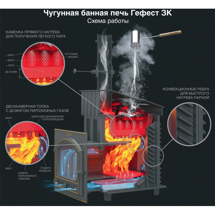 Soba cu sauna pe lemne - Gefest GFS ZK 45 (M) President 1160/60 Soapstone