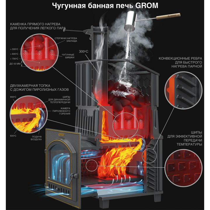 Sobă de saună pe lemne - Gefest Grom Uragan 30 (P)