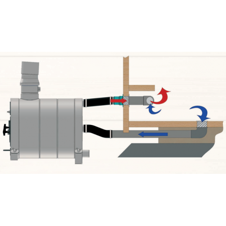 Set de încălzire cu apă rotundă externă și set de coșuri de fum