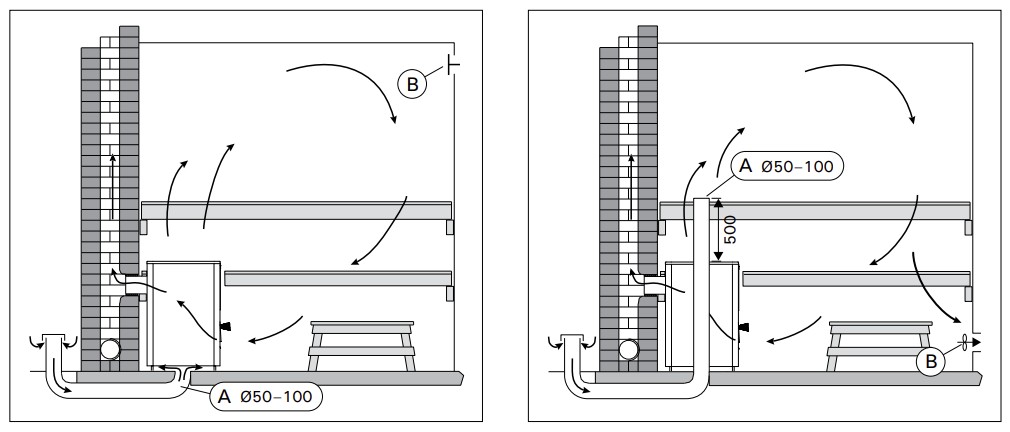 Diagrame de amplasare a ventilației saunei